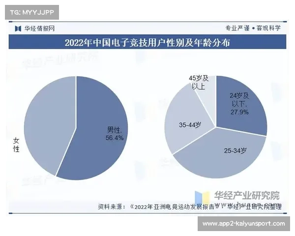 电竞产业融合地方经济文化推动区域发展新格局形成新路径