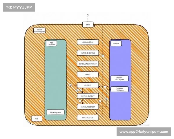 云原生架构支撑系统扩展 应对流量峰值无忧